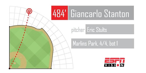 MLB - New format for 2014 Home Run Derby - ESPN