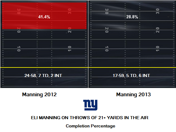 Stats Plus: Giants vs. Colts by the numbers