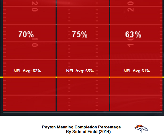 Denver Broncos Depth Chart 2014