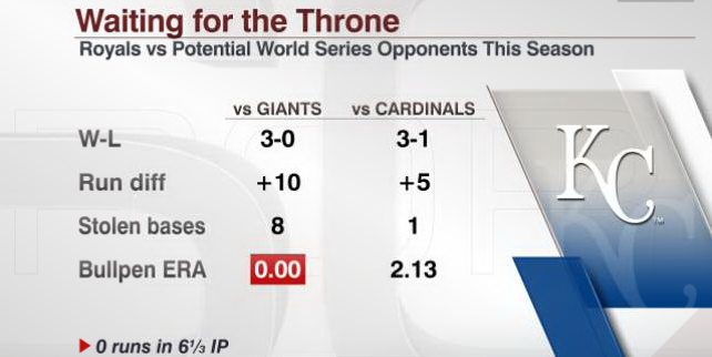 Top stats to know: Royals sweep ALCS - Stats & Info- ESPN