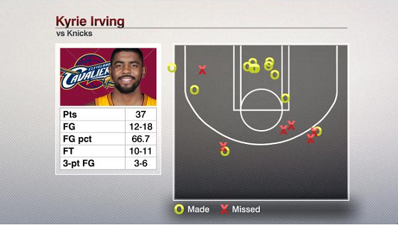 kyrie playoff stats