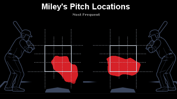 ESPN Stats & Info on X: Madison Bumgarner should feel right at