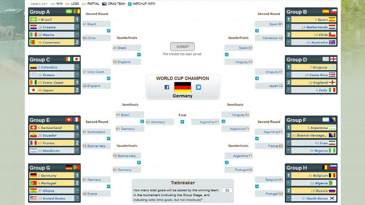 World Cup Bracket: Predicting glory - ESPN FC