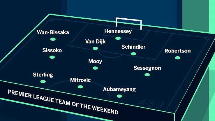 ESPN FC Team of the weekend