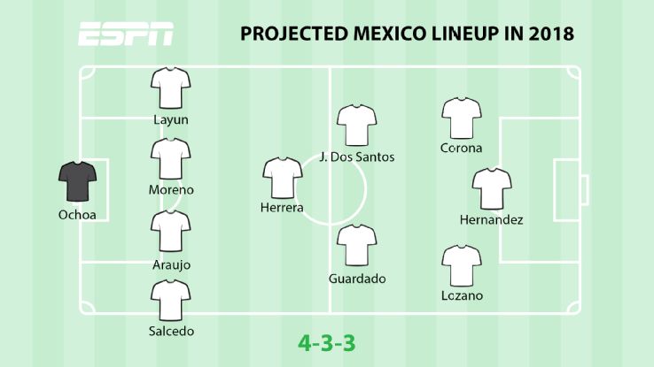 How will Mexico line up at the 2018 World Cup? And in the 2022 edition ...