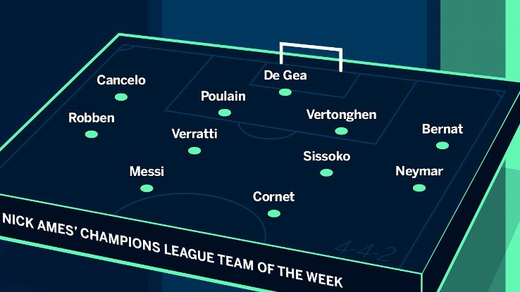 The Champions League's best performers from this week.
