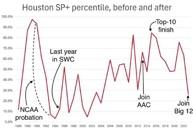 i?img=%2Fphoto%2F2024%2F0506%2FHouston before after