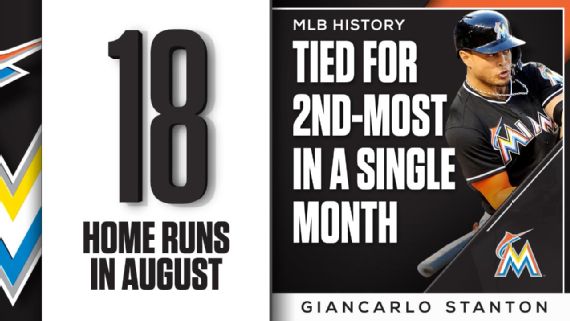 Giancarlo Stanton Career Stats - MLB - ESPN
