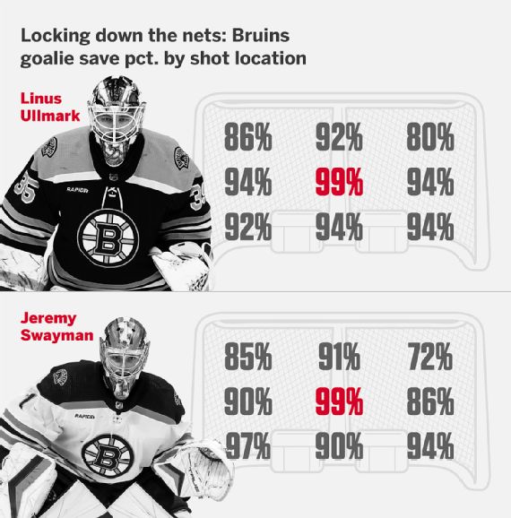 Bruins goalie hug, explained: How Linus Ullmark, Jeremy