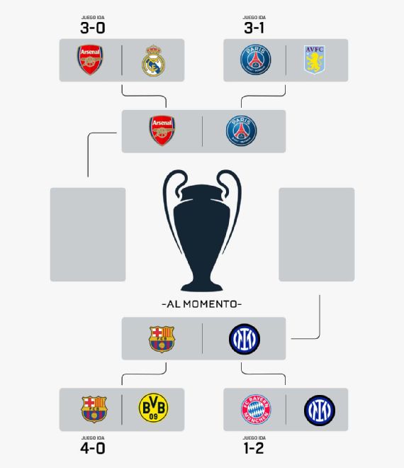 Champions League 2025 Semifinal Bracket