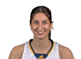 Sophia Locandro