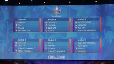 Euro 2020 Draw Germany France And Portugal Together England Croatia Meet Again