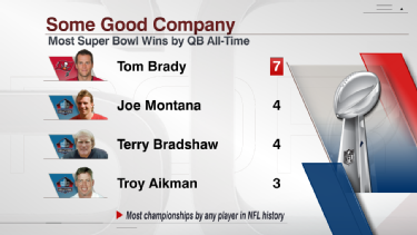 This season may be serial-winner Tom Brady's most remarkable achievement, Tom Brady