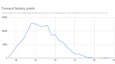 Fantasy hockey cheat sheet: League-specific rankings and projections for  2022-23 - The Athletic