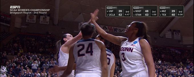 UConn with healthy lead over Duquesne
