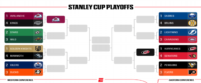 Stanley Cup playoffs 2026: Bracket, schedule, scores, news