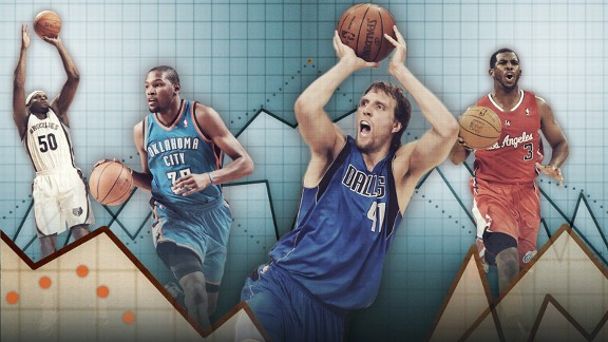 Hollinger Forecast: West 