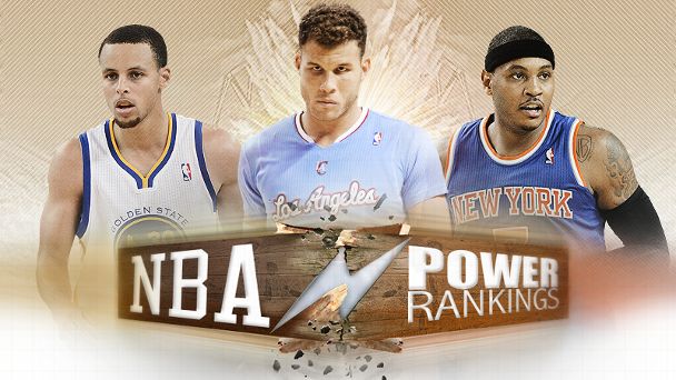 NBA Power Rankings