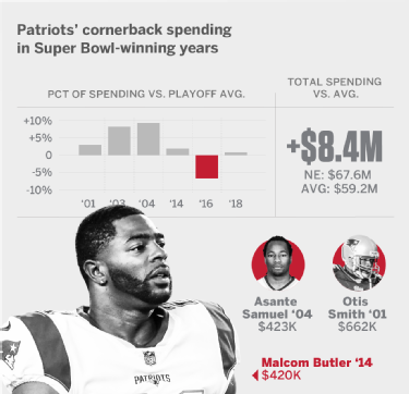 How Bill Belichick gets Super Bowl performances for bargain prices - ESPN