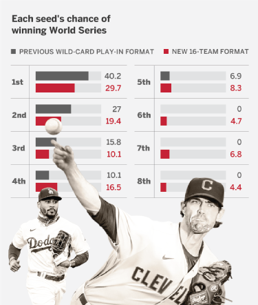 World Series 2020 -- The oddest of World Series ends with the most 2020  moment of the season - ESPN