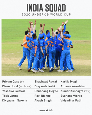 Priyam Garg To Lead India At Under 19 World Cup