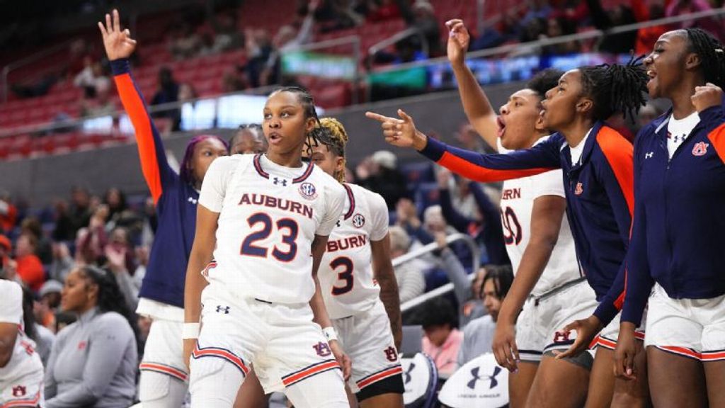 Auburn rolls to seven straight with win over WSU