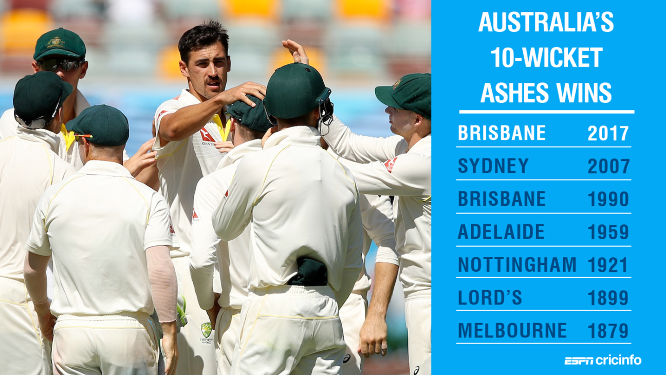 Australia's Gabba streak continues