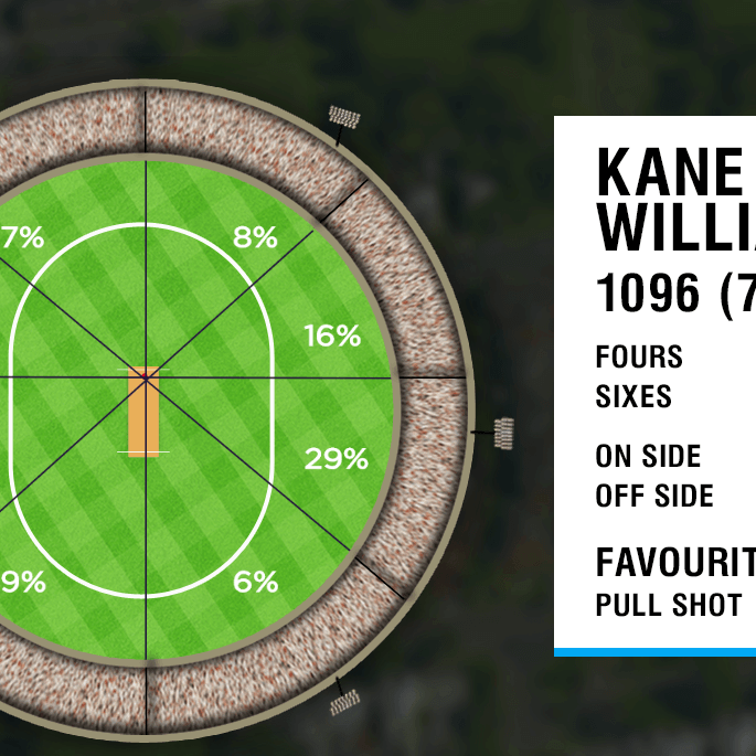 'Be who you are, play your best cricket, make the best decisions you