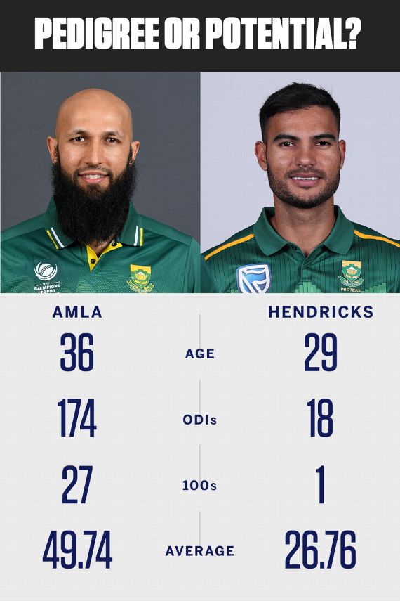 Hashim Amla Or Reeza Hendricks Which Way Will South Africa Turn Espn Com