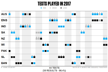 Who Would Have Played The 2017 19 World Test Championship Final If
