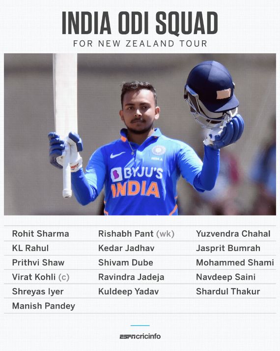 Dhawan Replaced By Shaw And Samson For New Zealand Tour Espncricinfo Com