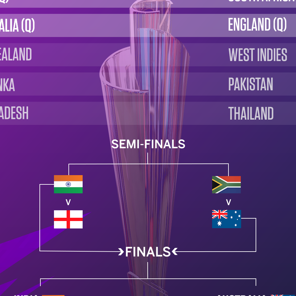 How Australia and India made their way to the MCG final - ESPN