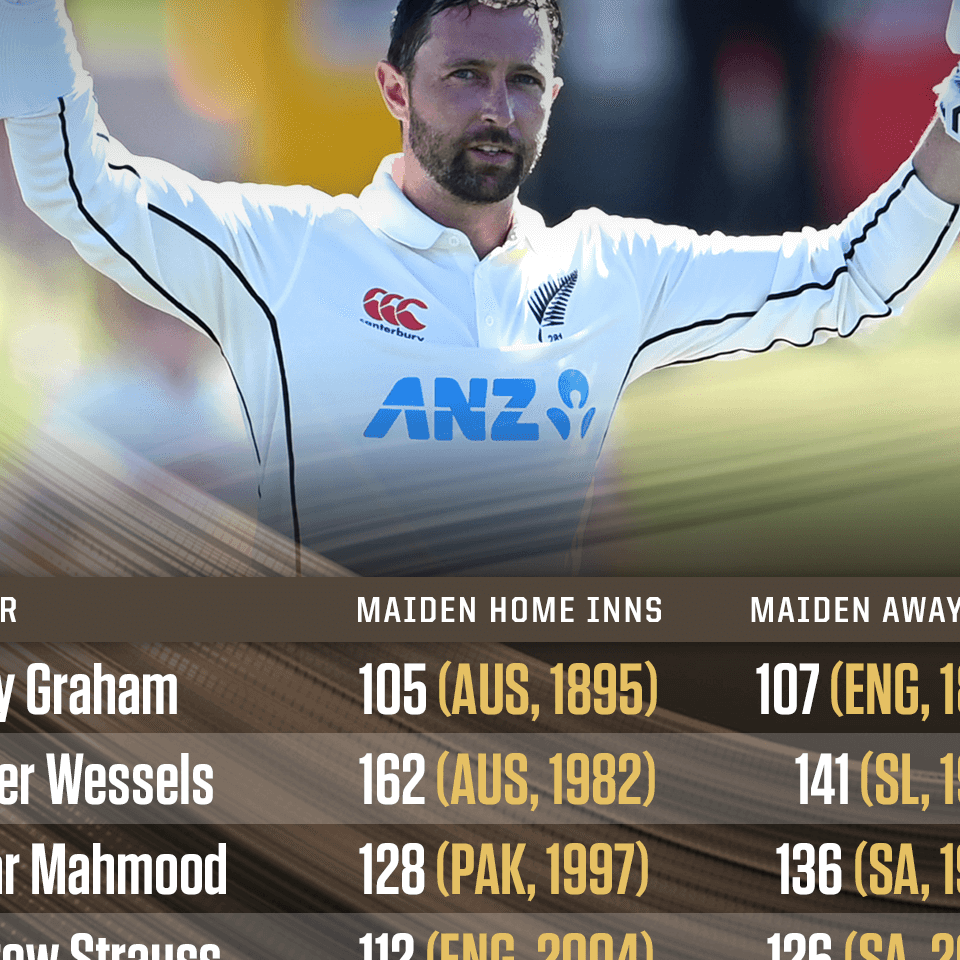 Spectacular Conway's First Test Century In Over 2 Years Boosts New Zealand's Lead Over Zimbabwe Design Photography Spectacular Conway's First Test Century In Over 2 Years Boosts New Zealand's Lead Over Zimbabwe Design Photography