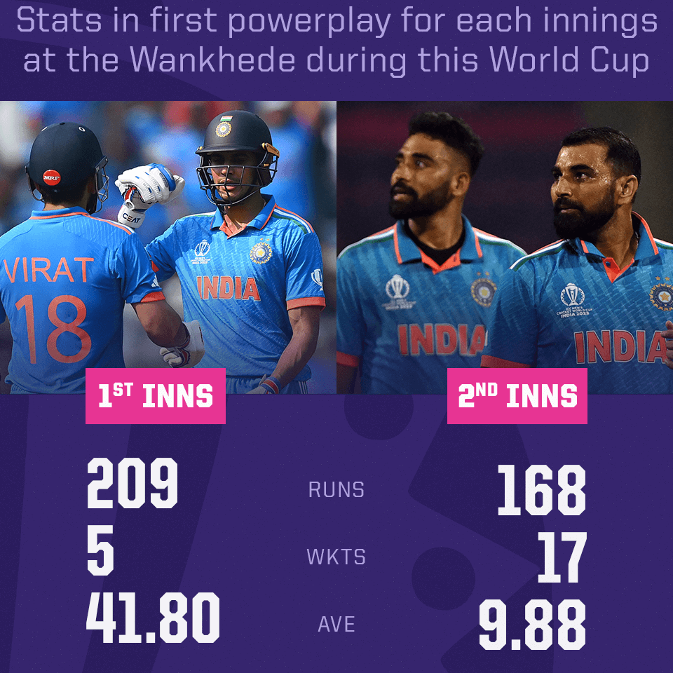 india-vs-new-zealand-don-t-lose-the-game-inside-the-first-15-overs-espn