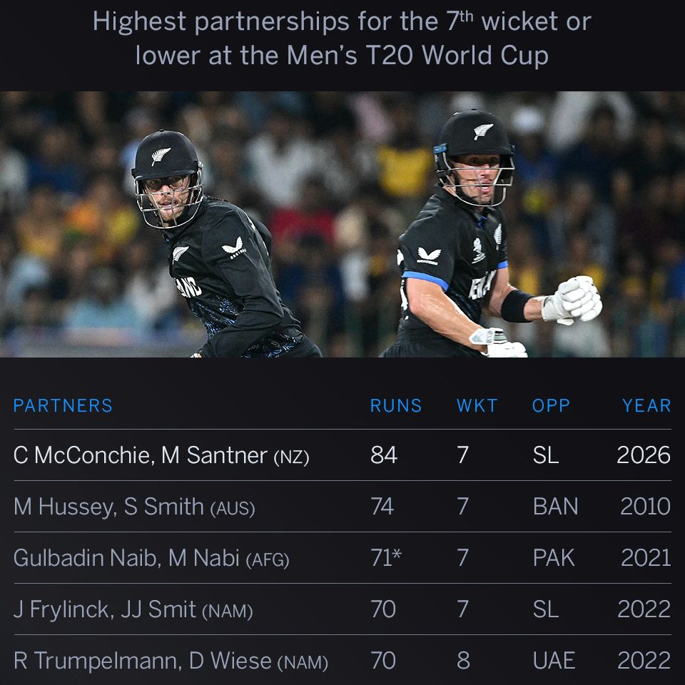 Stats - Sri Lanka's struggles at Premadasa