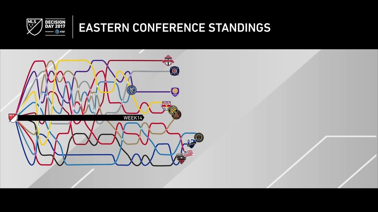 mls eastern conference finals