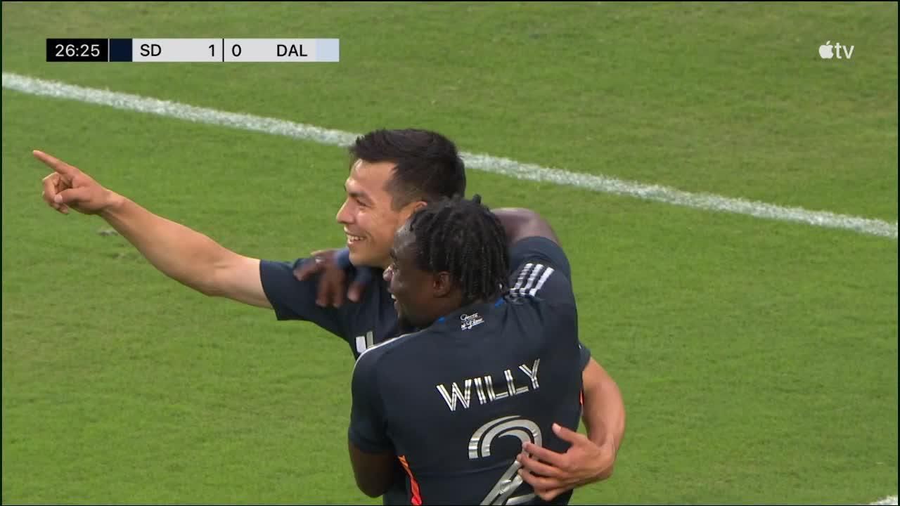 Gol de San Diego FC