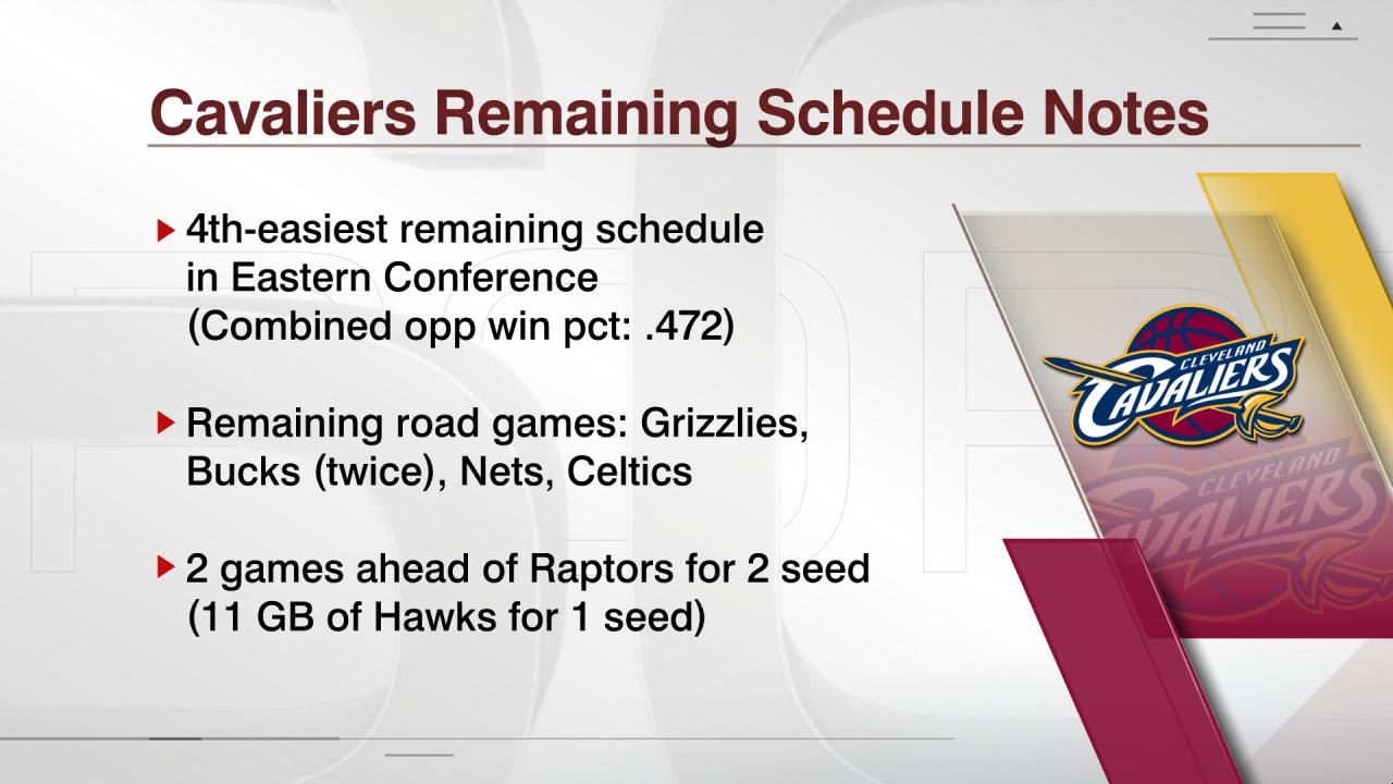 Cavaliers Remaining Schedule Notes - ESPN Cavaliers Remaining Schedule Notes - ESPN