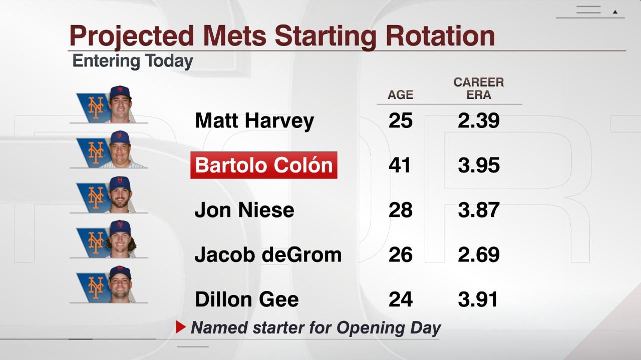 Projected Mets Starting Rotation ESPN