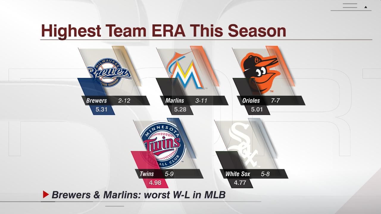 Highest Team ERA This Season ESPN