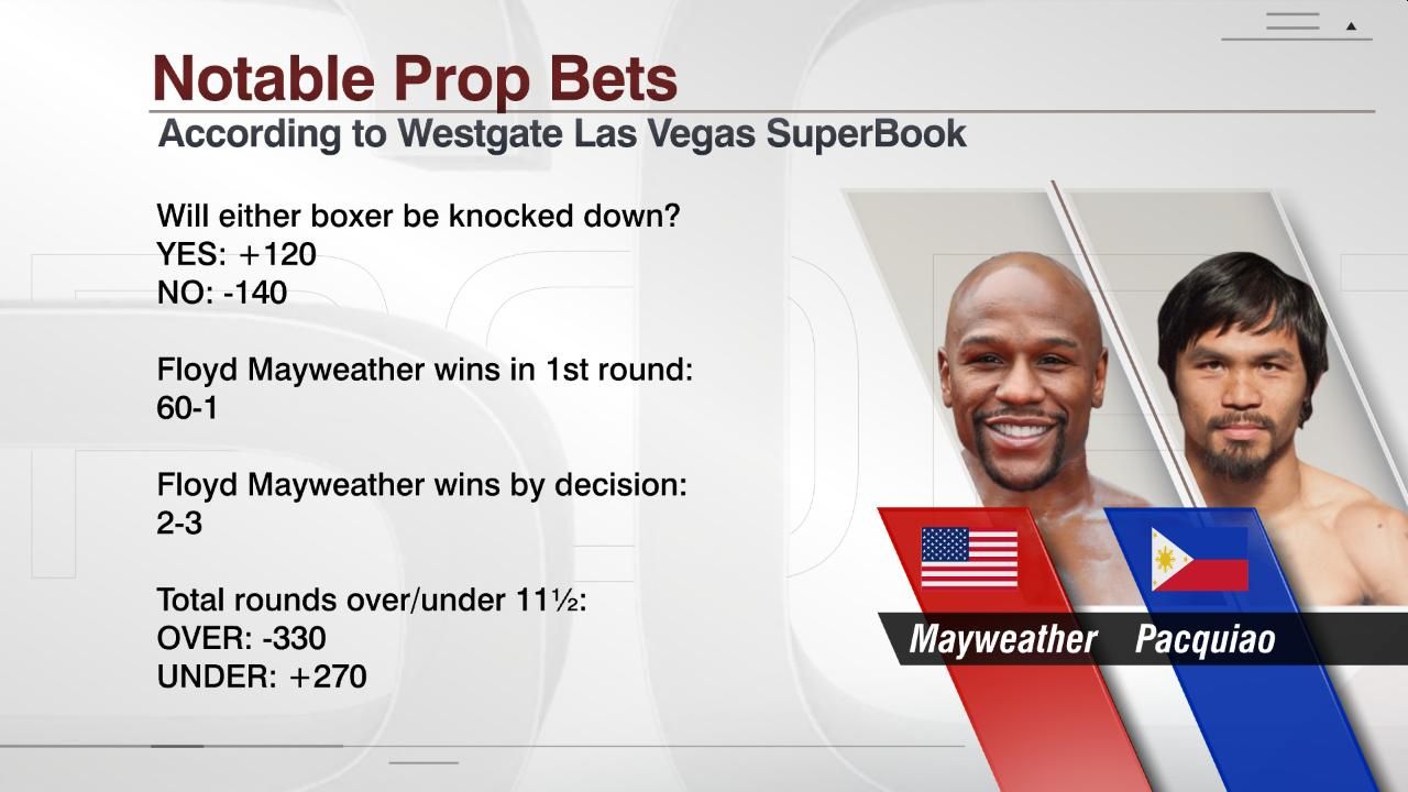 Notable Prop Bets ESPN