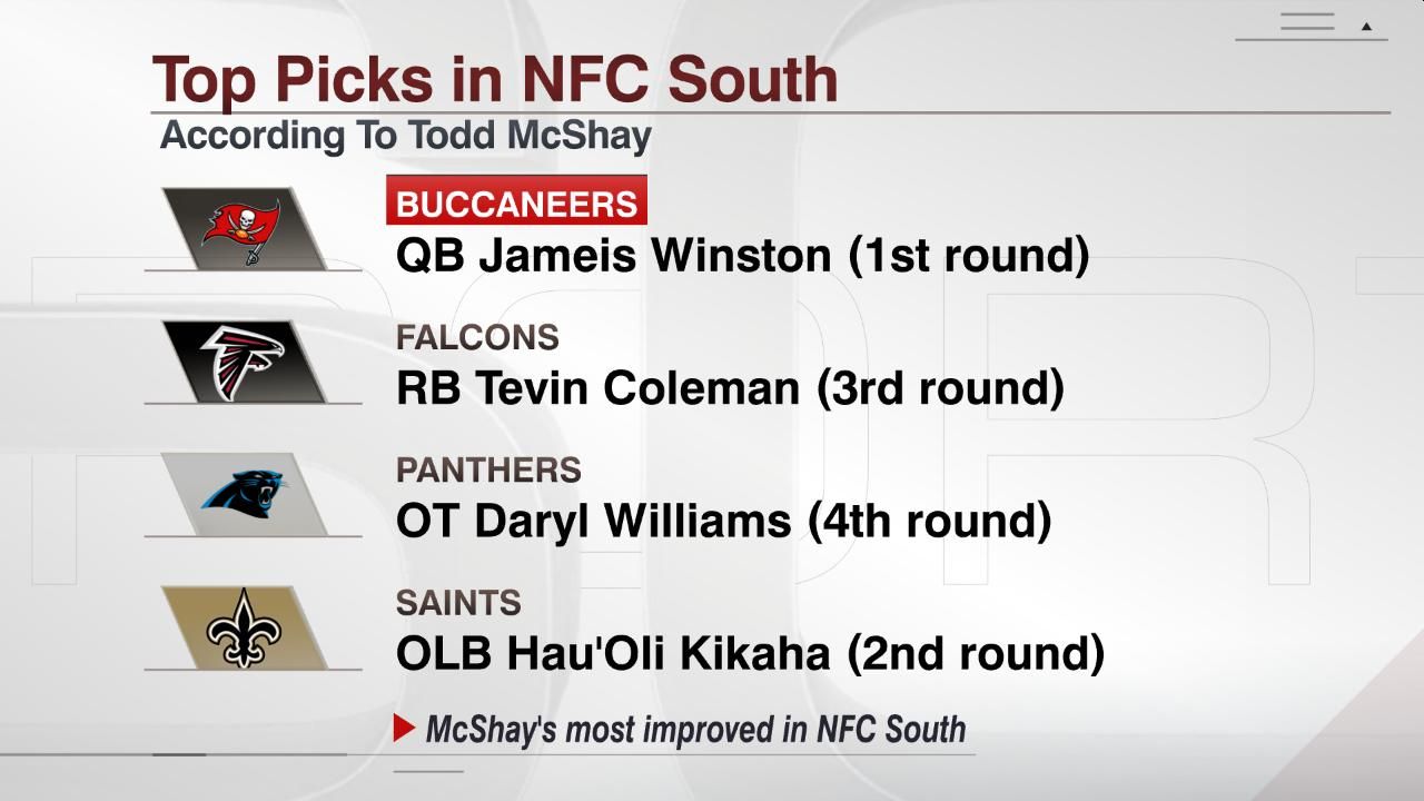Top Picks in NFC South ESPN