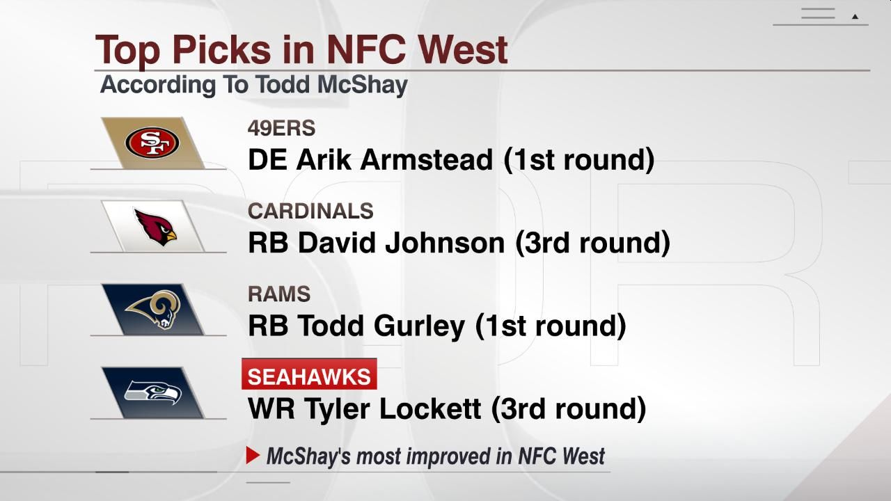 Top Picks in NFC West ESPN