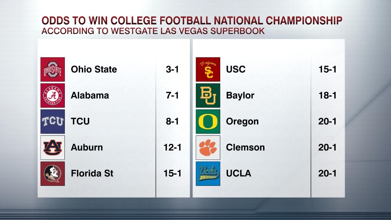 I?img= Media ScGraphics 2015 05 26 FS 7PM CFB 052615 Odds To Win National Champ 1432671420134 