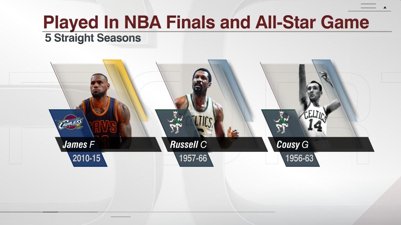 Played In NBA Finals and AllStar Game ESPN