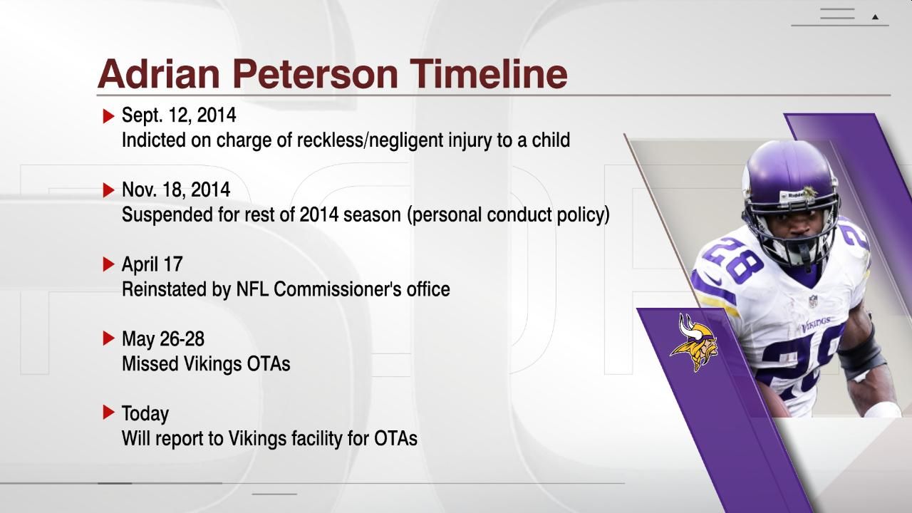 Adrian Peterson Timeline ESPN