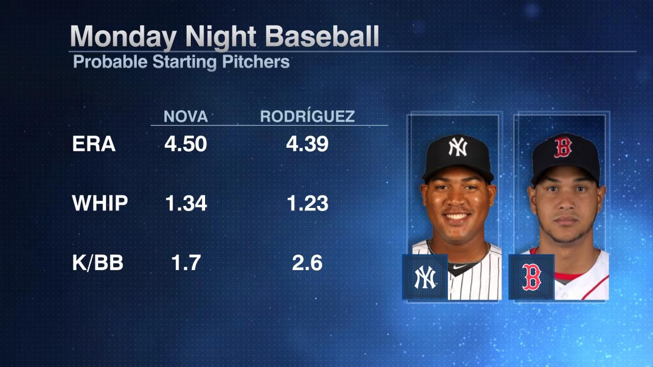 Monday Night Baseball - ESPN