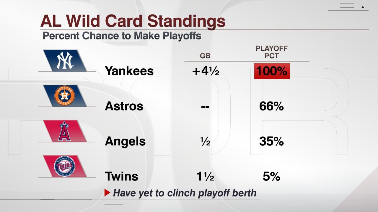 AL Wild Card Standings