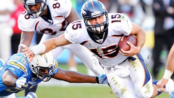 Tim Tebow Stats, Fantasy & News