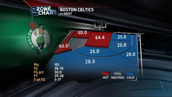 ESPNBoston (@ESPNBoston), Twitter